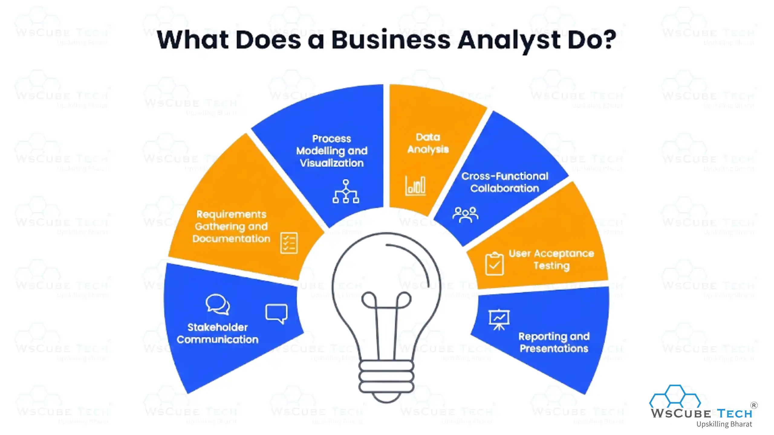 What Does a Business Analyst Do?