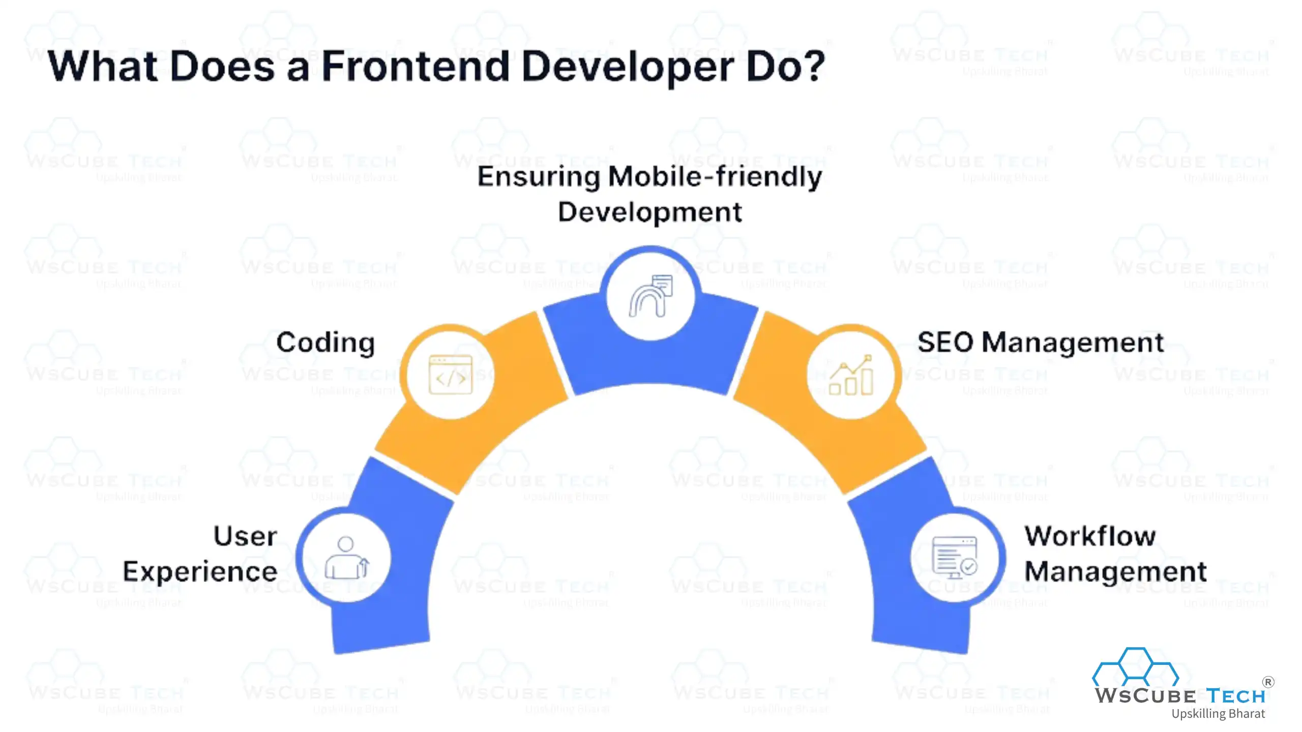 What Does a Frontend Developer Do?