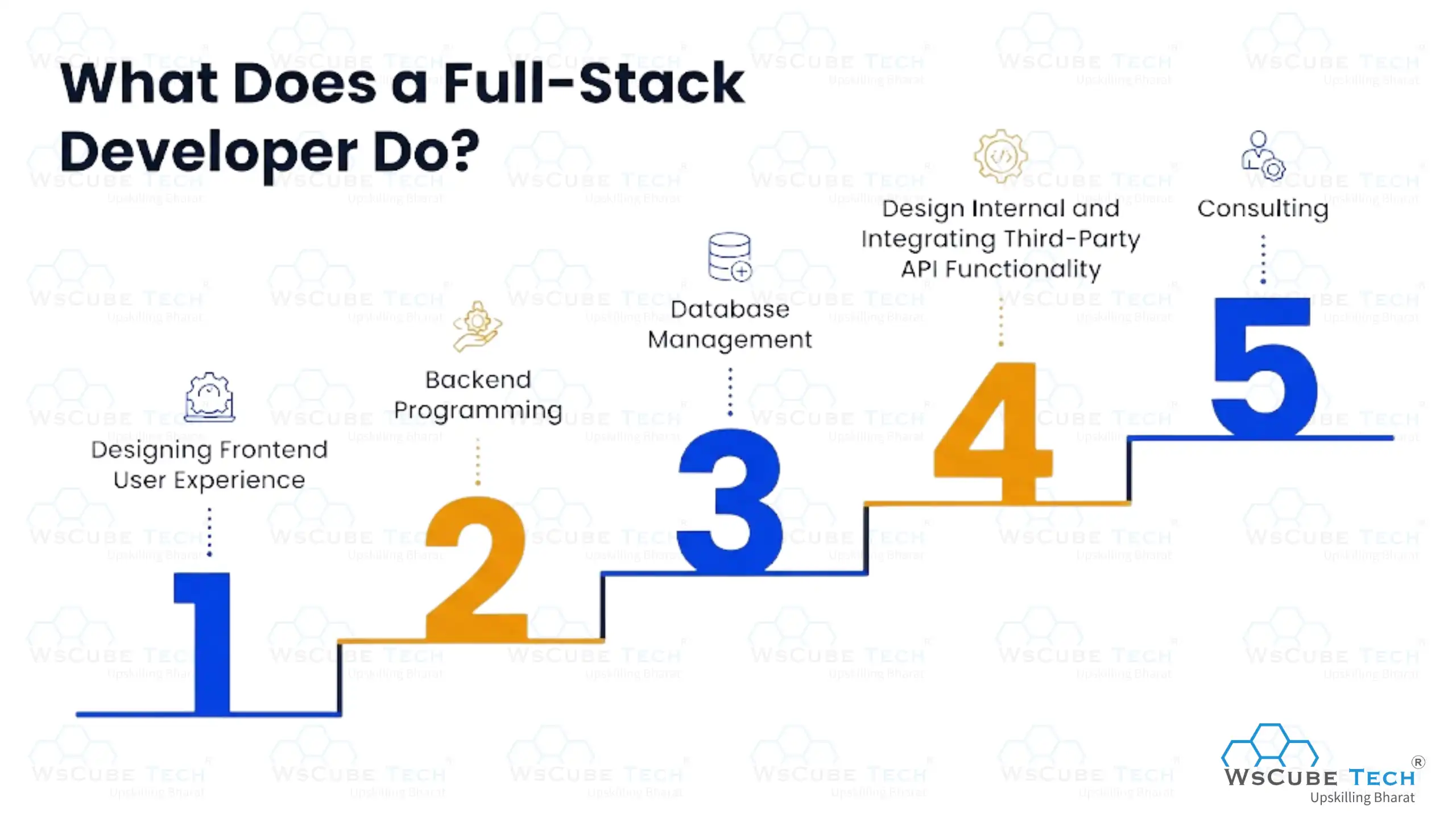 What Does a Full-Stack Developer Do?