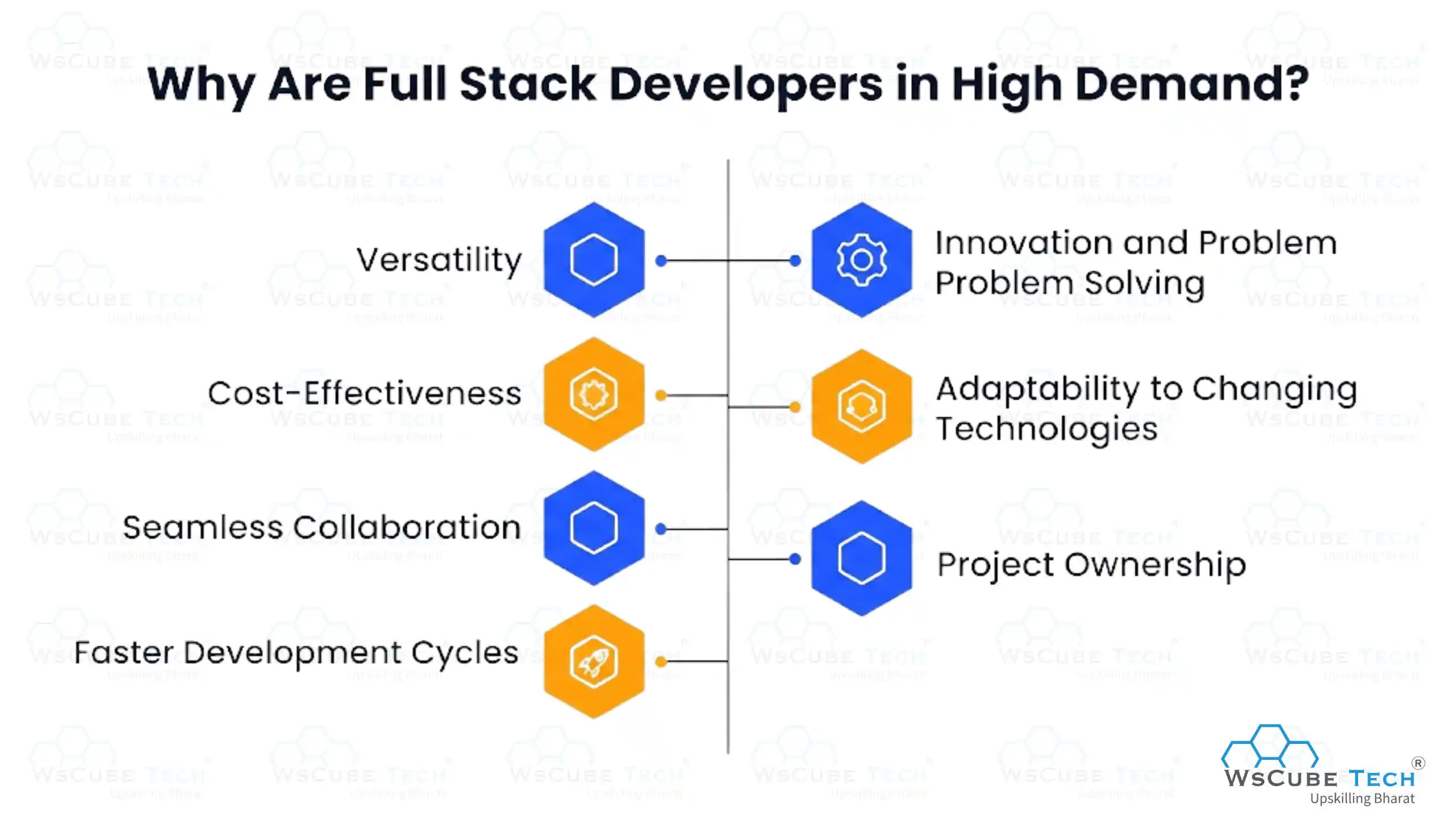 Why Are Full Stack Developers in High Demand?