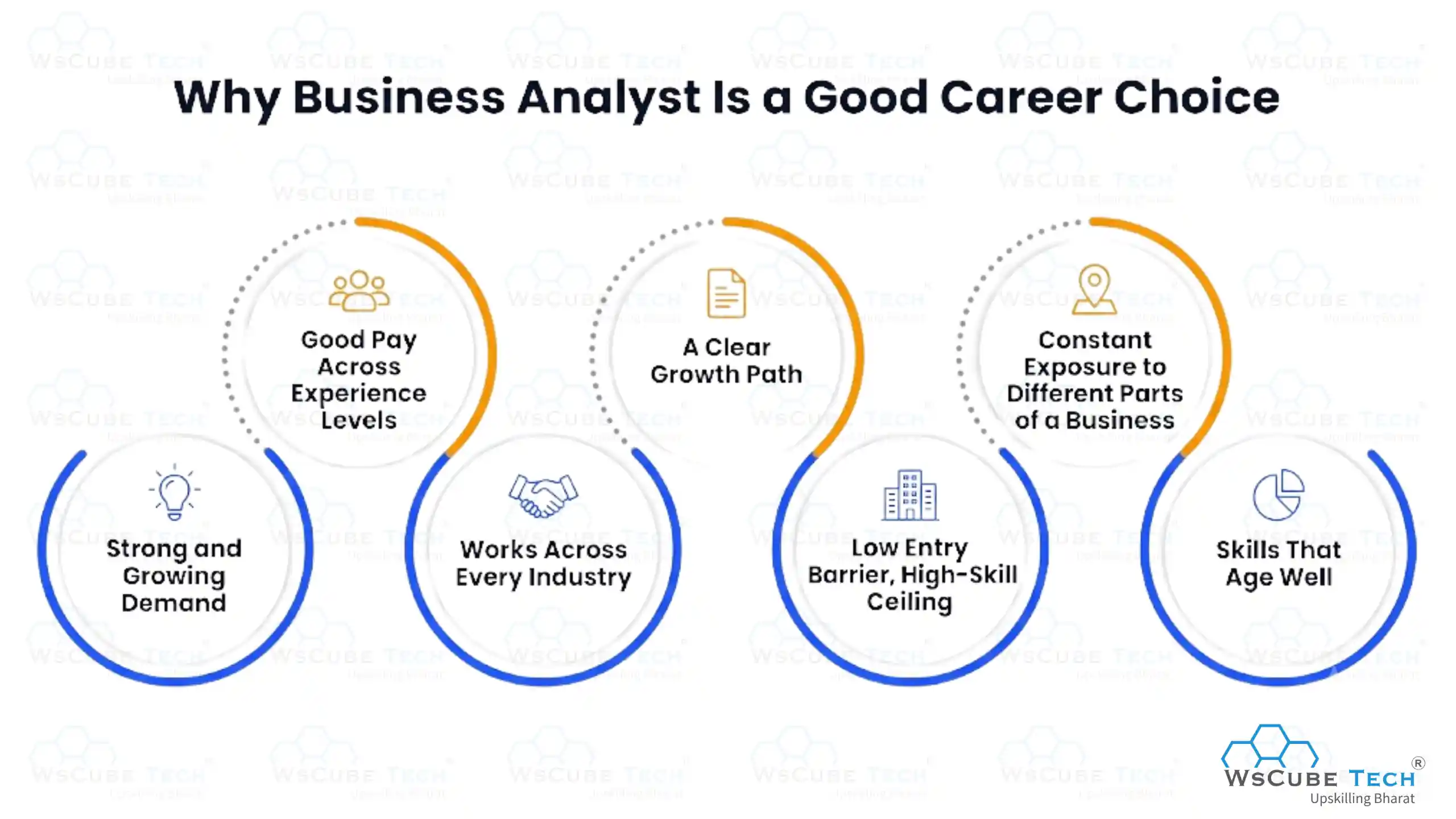 Why Business Analyst Is a Good Career Choice