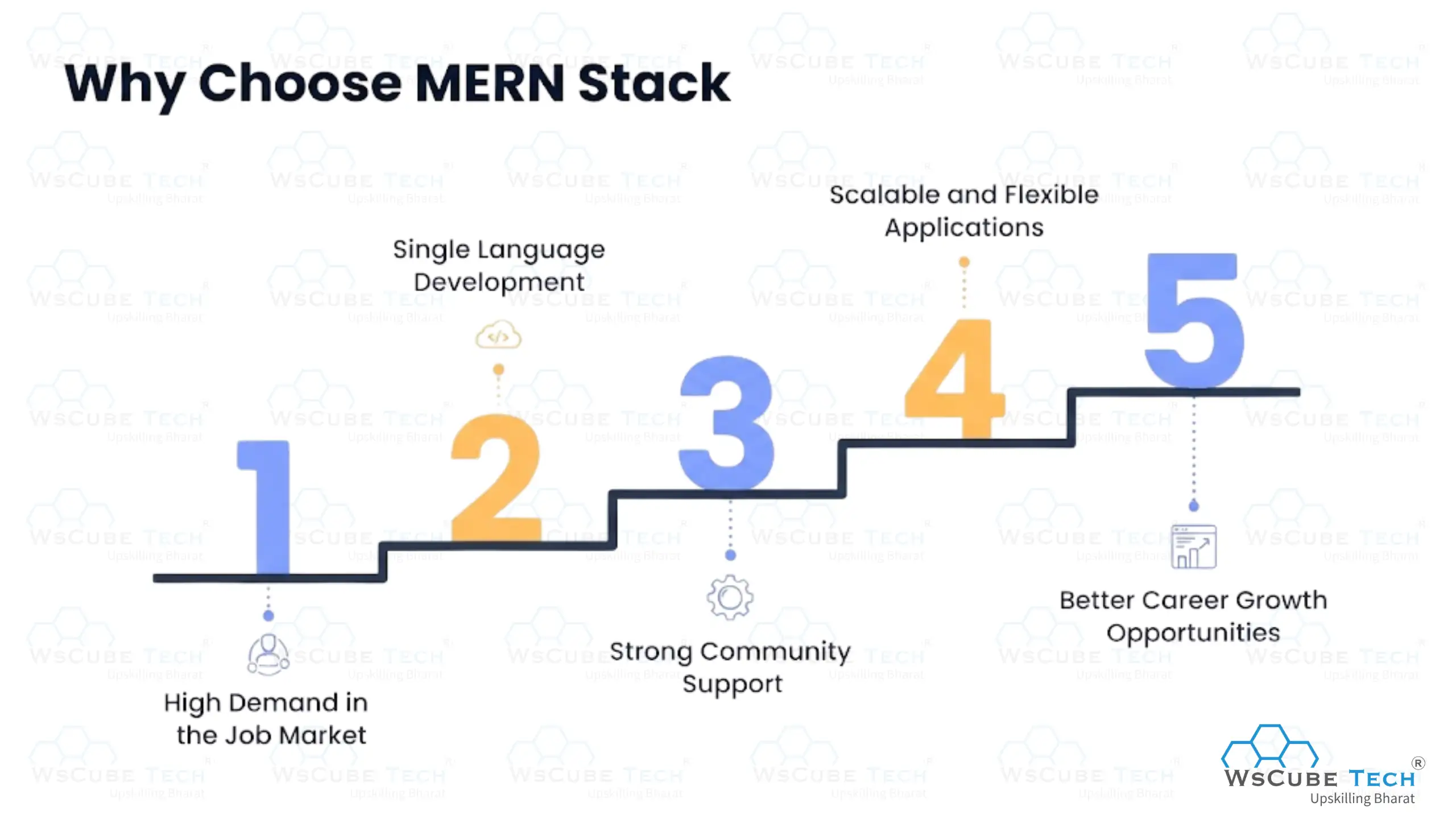 Why Choose MERN Stack?